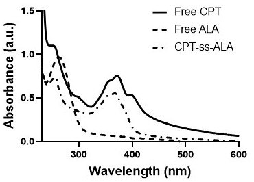 Preparation and application of 5-aminolevulinic acid-camptothecin micromolecular prodrug