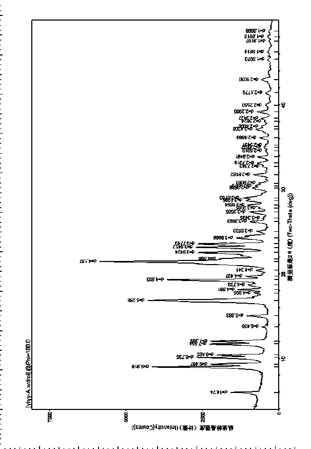 Cefodizime sodium compound solid, method for preparing same and pharmaceutical preparation of cefodizime sodium compound solid