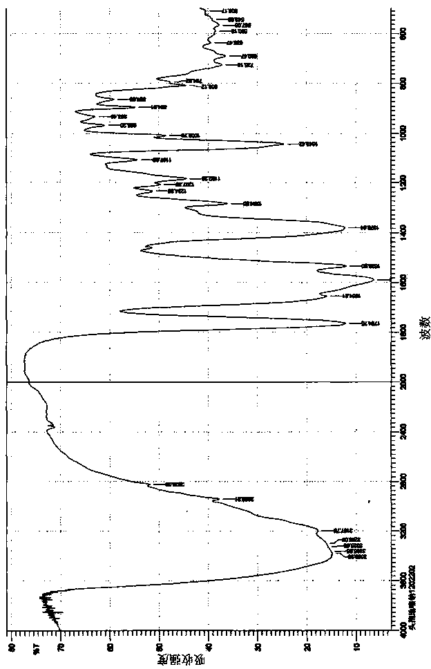 Cefodizime sodium compound solid, method for preparing same and pharmaceutical preparation of cefodizime sodium compound solid