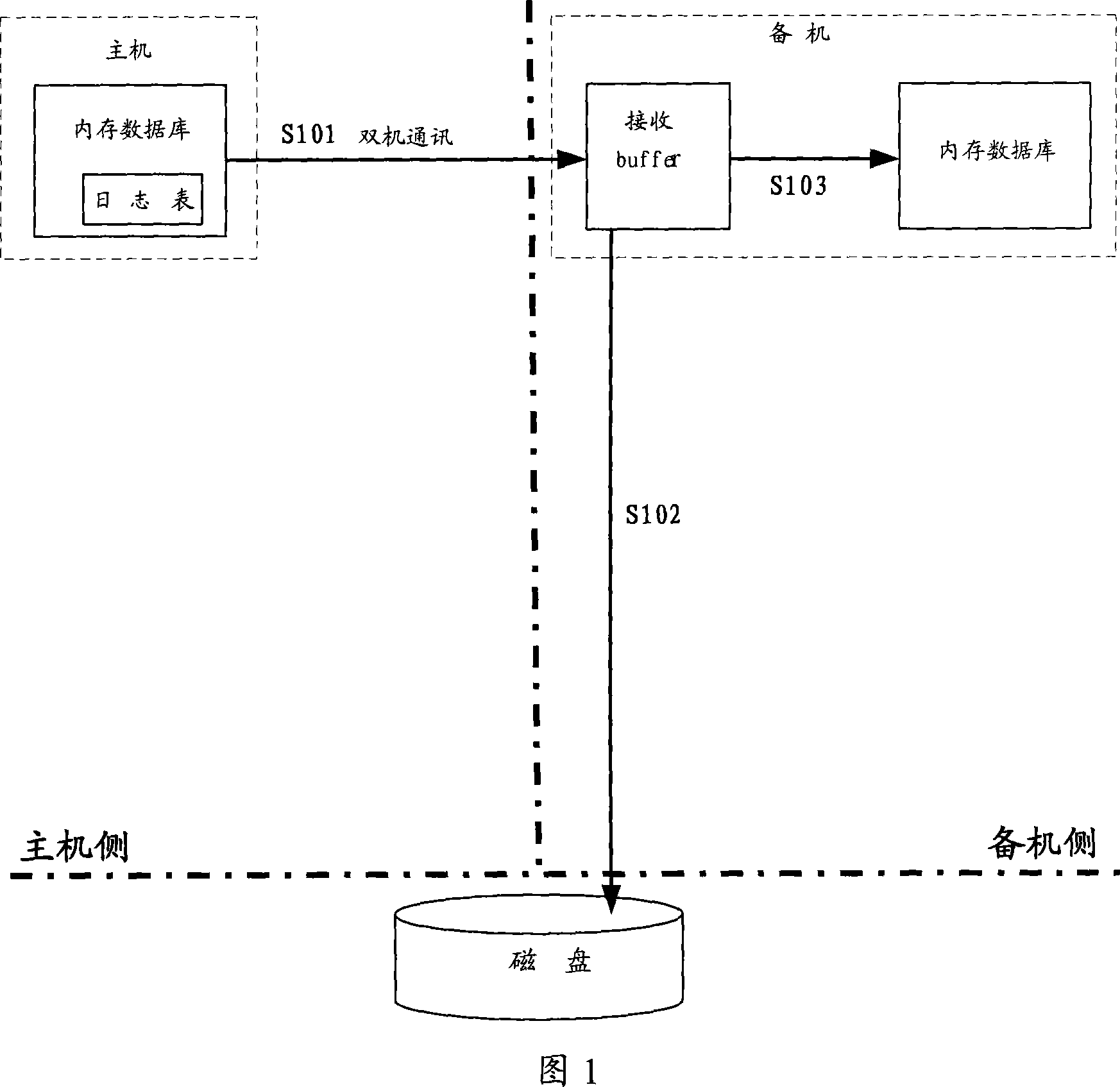 Method, device and system for implementing RAM date backup