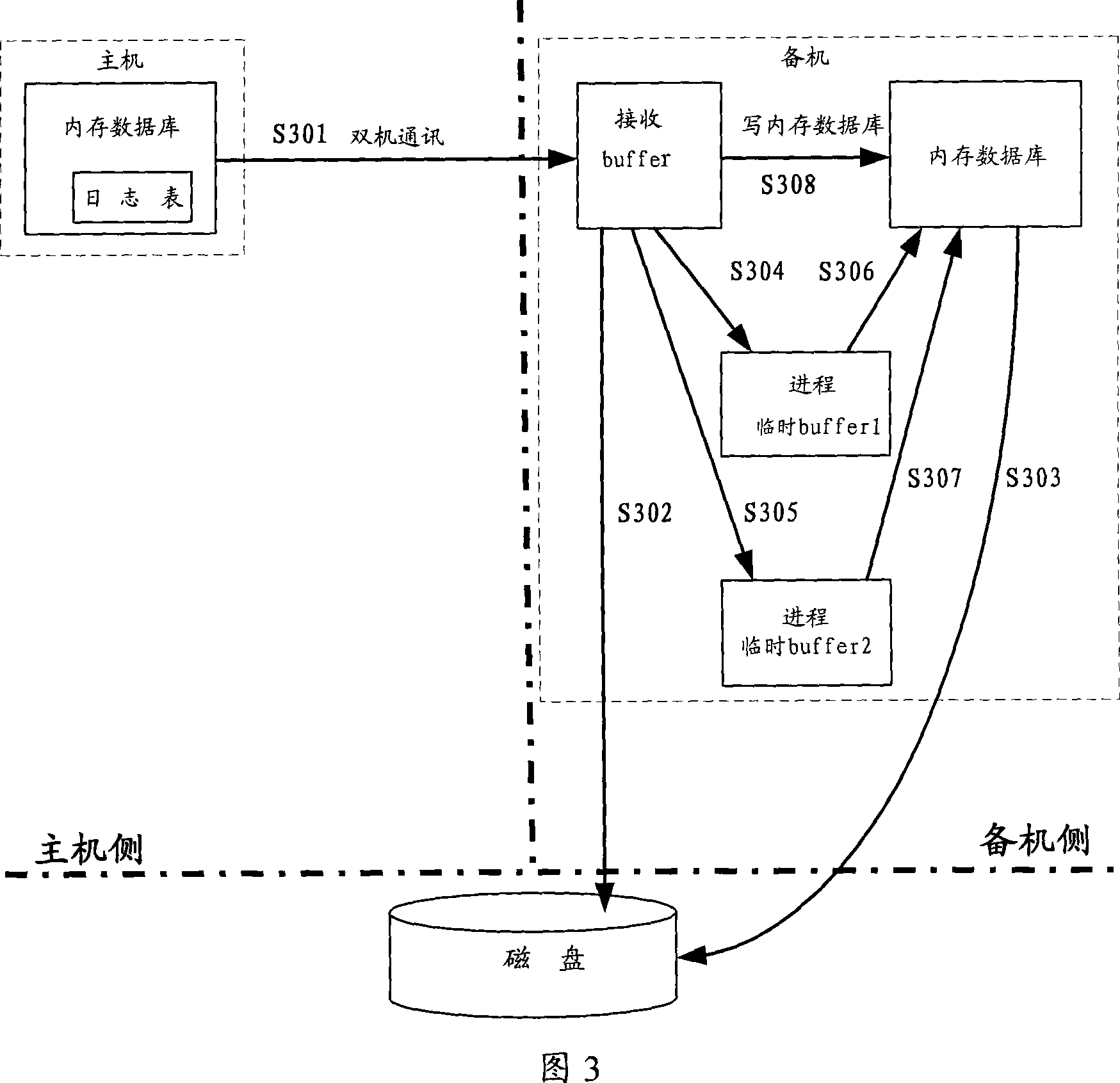 Method, device and system for implementing RAM date backup