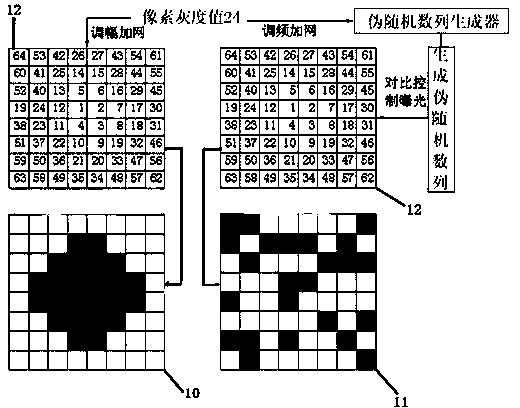 Printing dot code generation method and image printing technology using printing dot code generation method