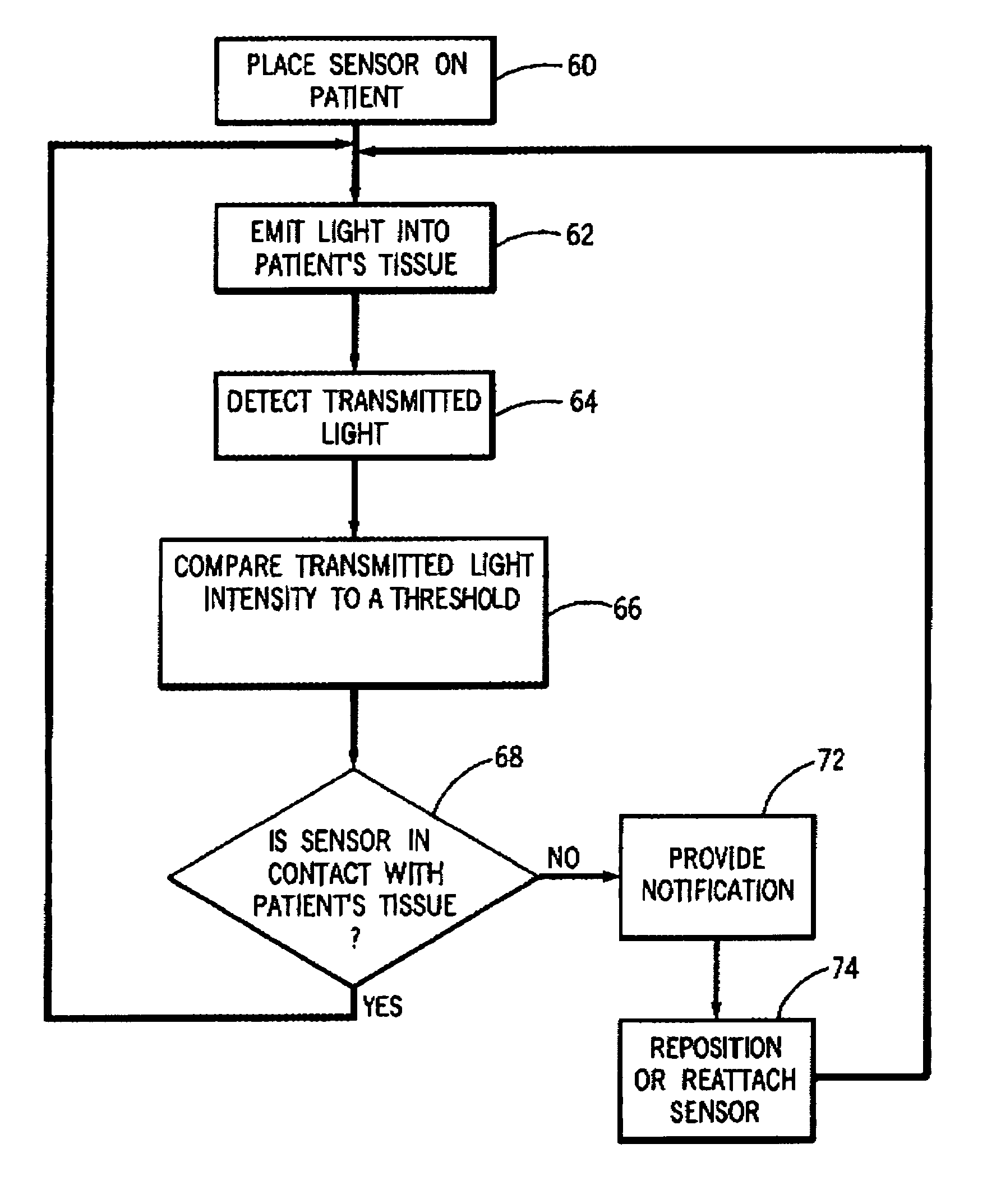 Method for detection of aberrant tissue spectra