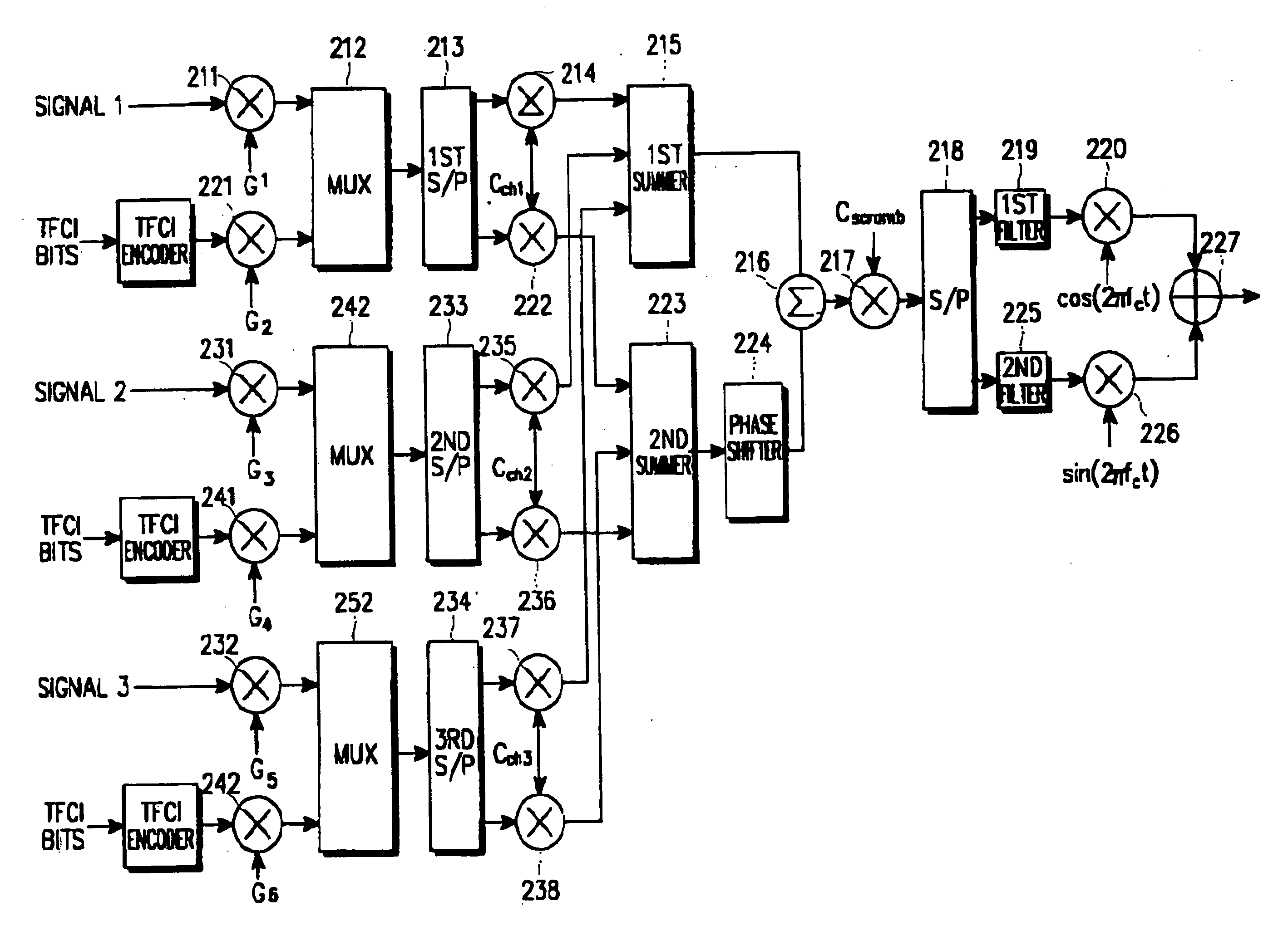 Apparatus and method for encoding/decoding transport format combination indicator in CDMA mobile communication system