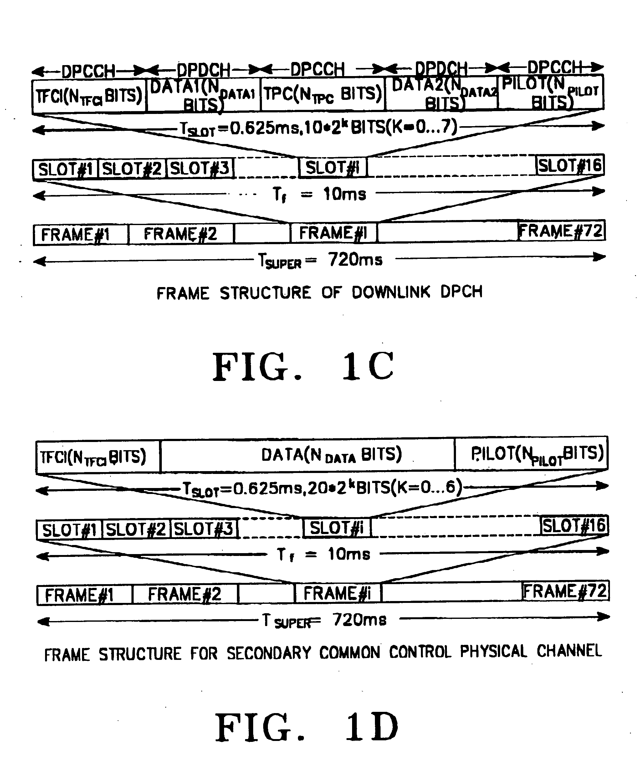 Apparatus and method for encoding/decoding transport format combination indicator in CDMA mobile communication system