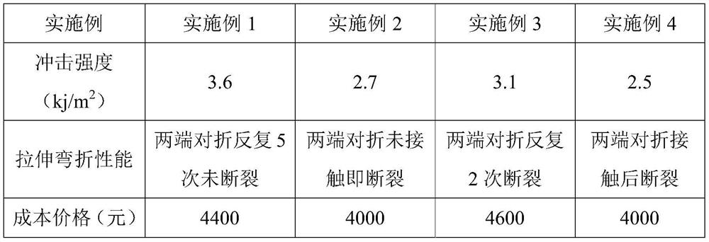 Recycled polypropylene material and preparation method thereof