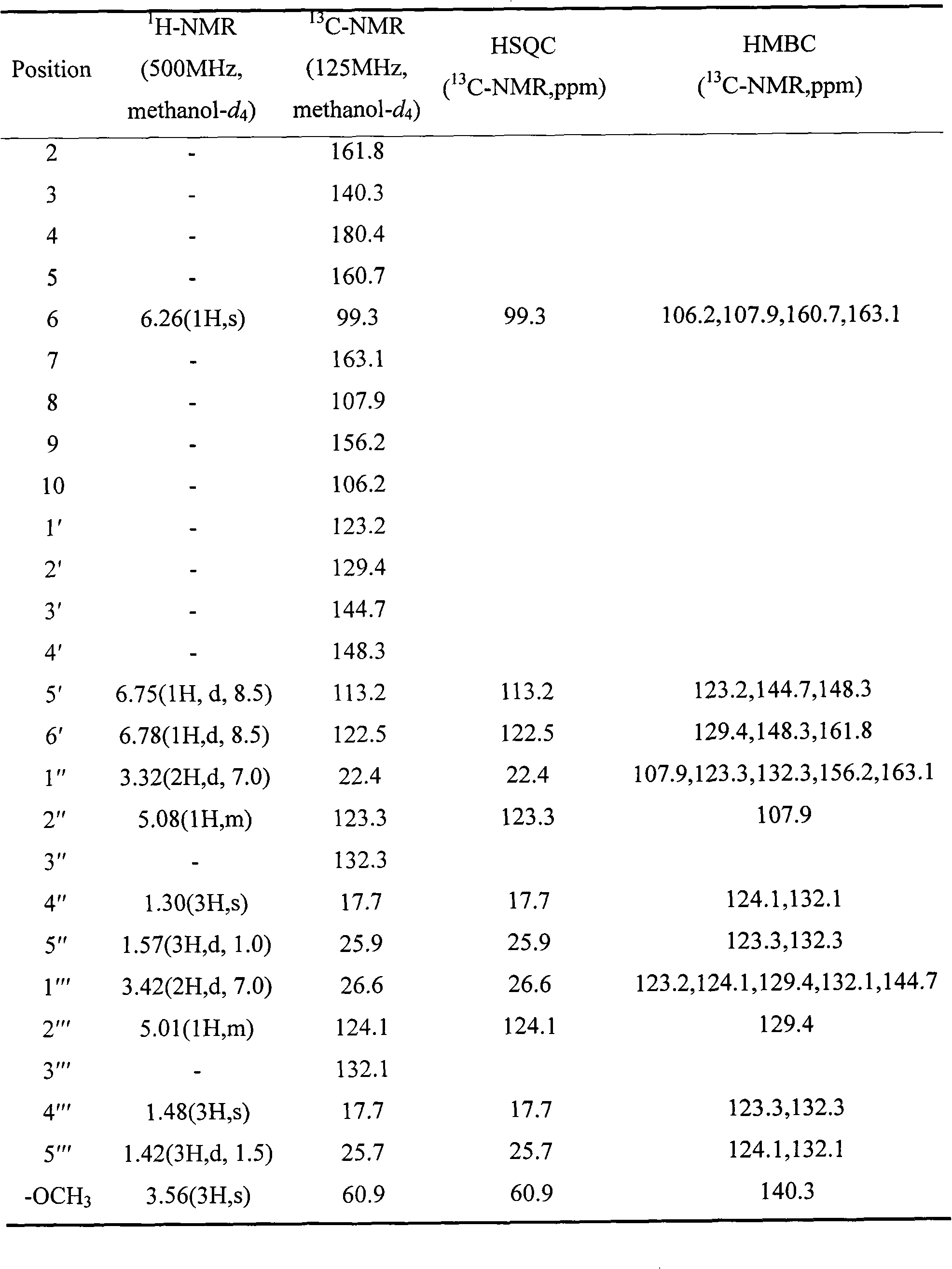 Isopentenyl flavone and application thereof