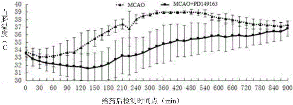 Application of PD149163 to preparation of medicine for treating cerebral arterial thrombosis