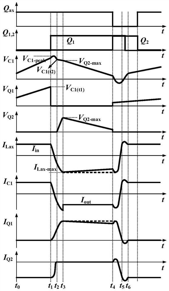 Low-ripple soft-switching Cuk converter circuit and modulation method