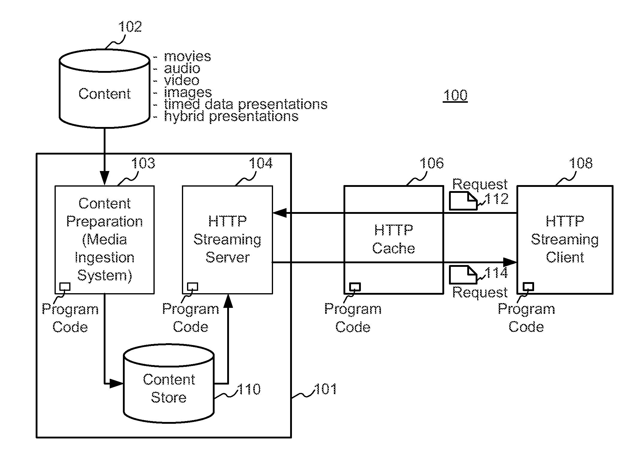 Enhanced block-request streaming using URL templates and construction rules