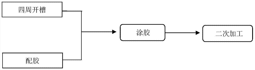 A kind of edge banding technology of honeycomb panel