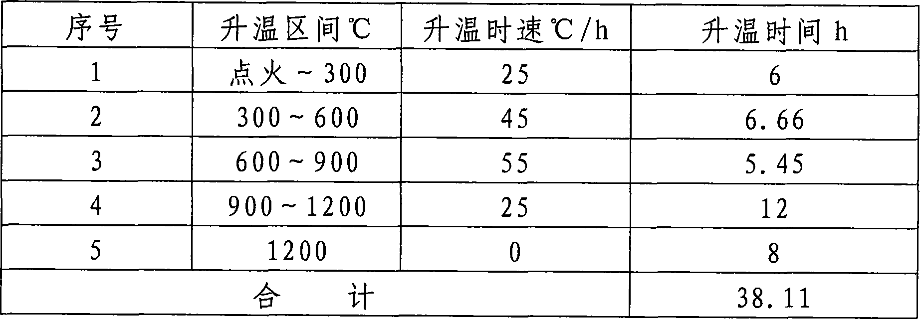 Firing method for steel ball grinding abrasive wheel