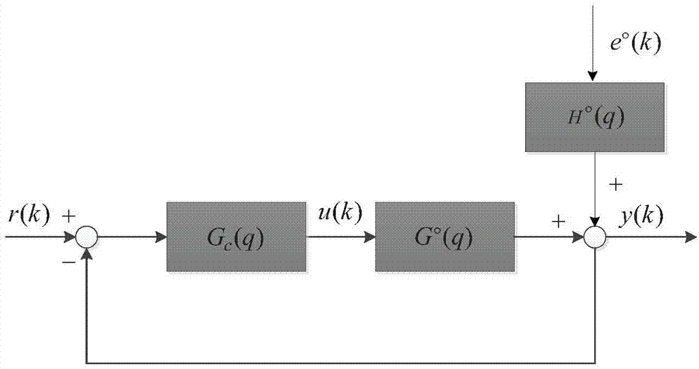 Modeling quality monitoring method and system based on model prediction controller