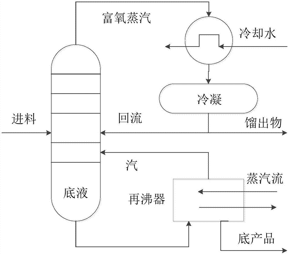 Modeling quality monitoring method and system based on model prediction controller