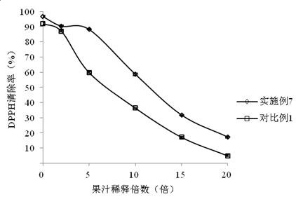 Composition for preventing browning of beverage and application of compositon