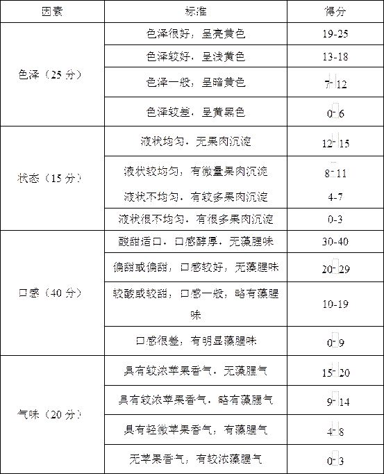 Composition for preventing browning of beverage and application of compositon