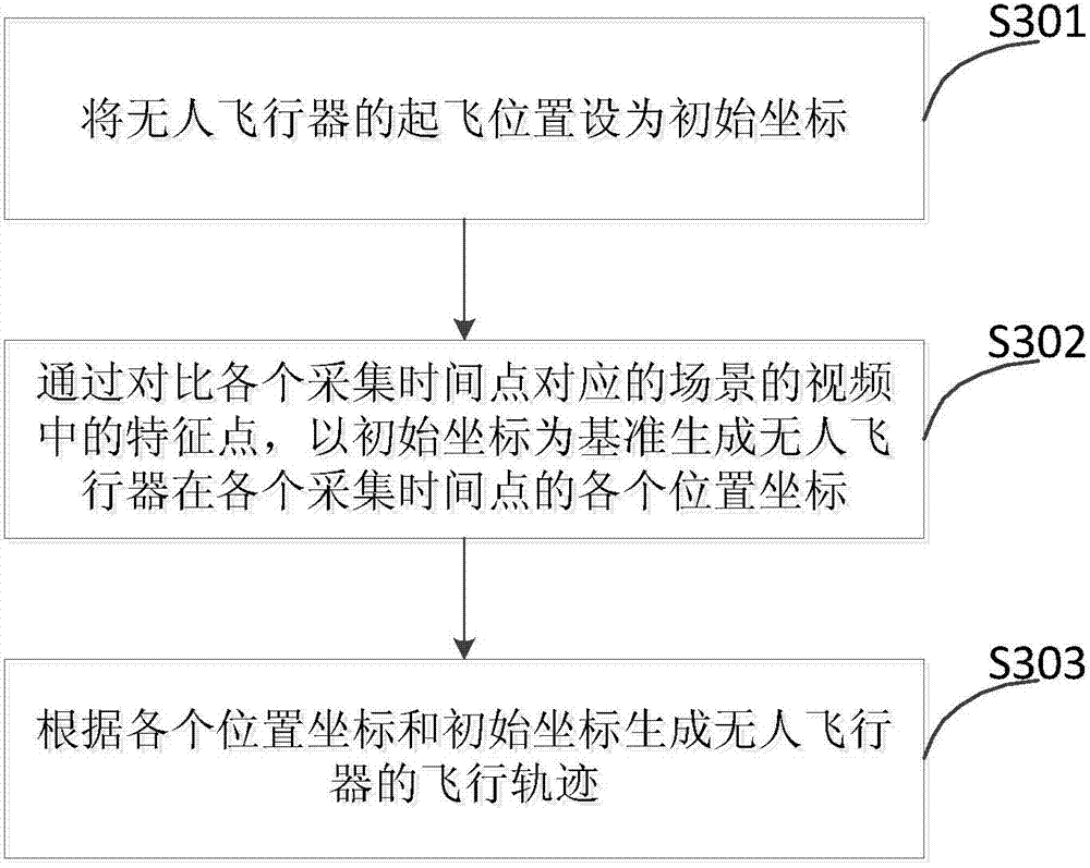 Autonomous navigation method and system and map modeling method and system