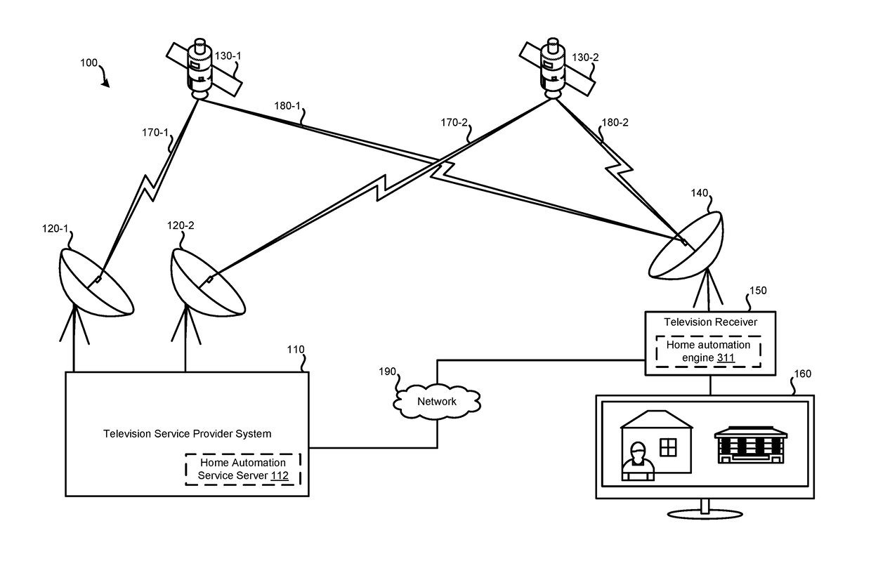 Personalized home automation control based on individualized profiling