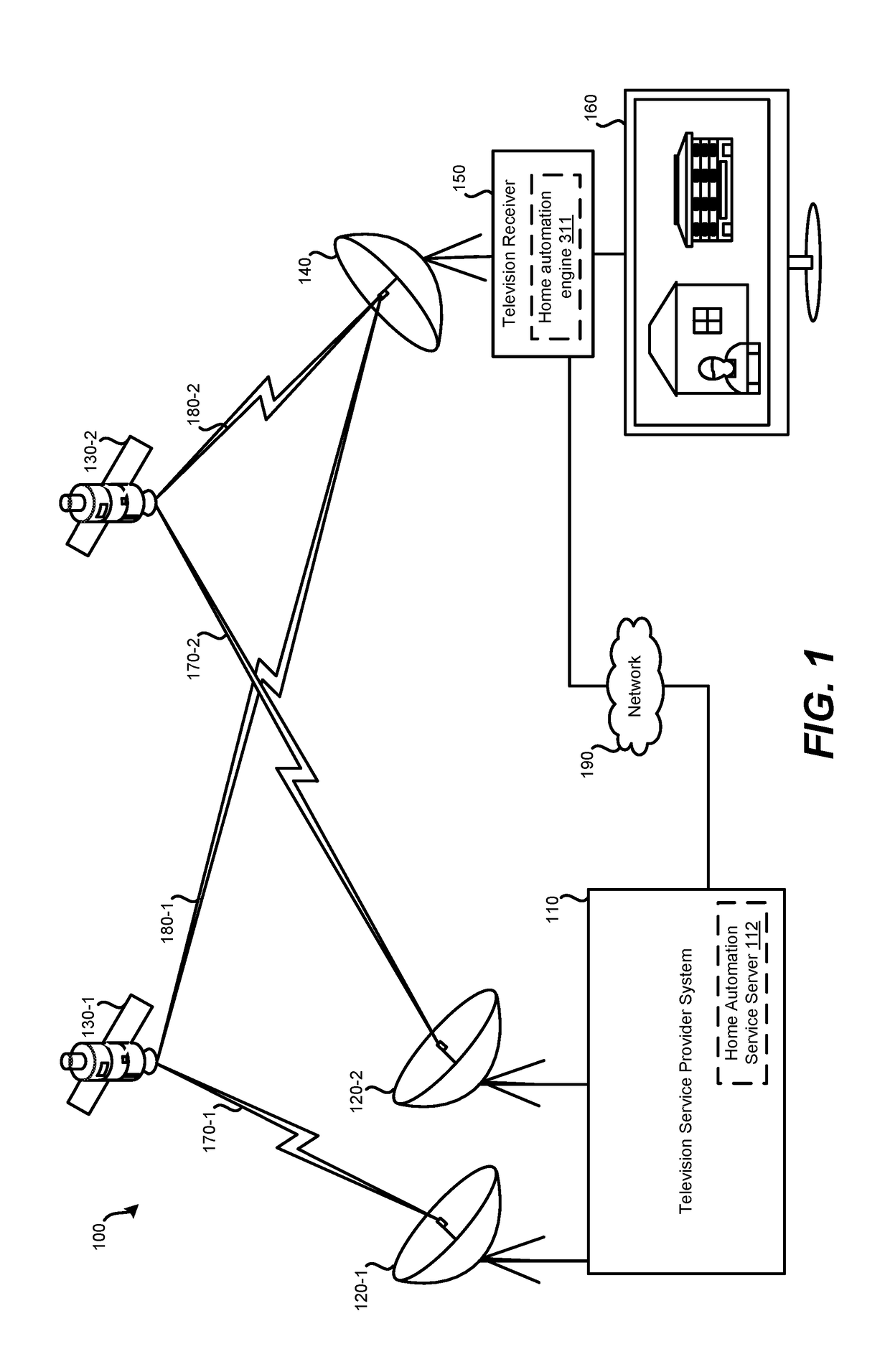 Personalized home automation control based on individualized profiling