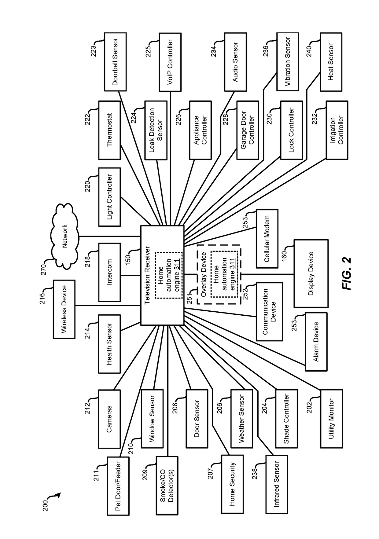 Personalized home automation control based on individualized profiling