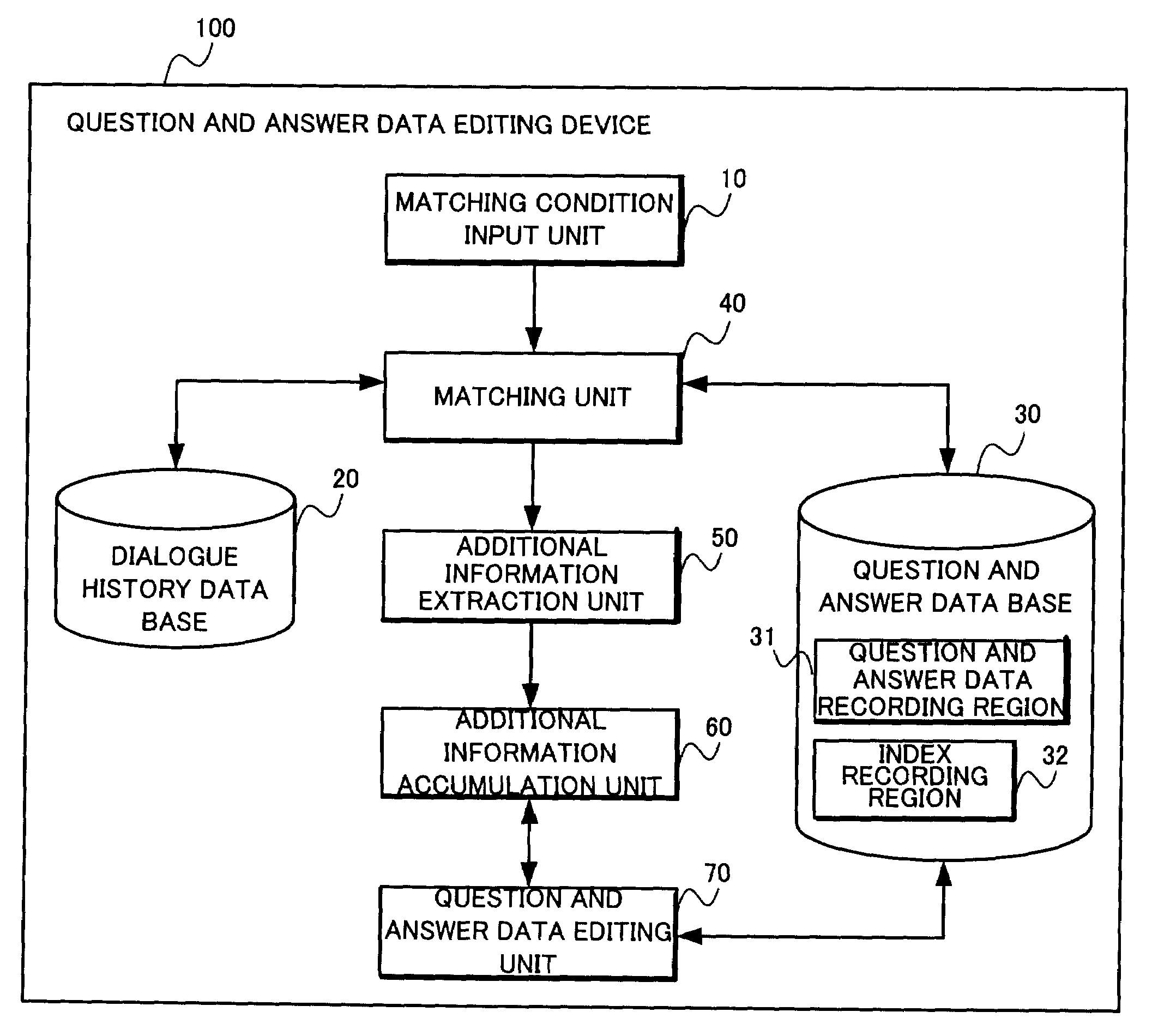 Question and Answer Data Editing Device, Question and Answer Data Editing Method and Question Answer Data Editing Program