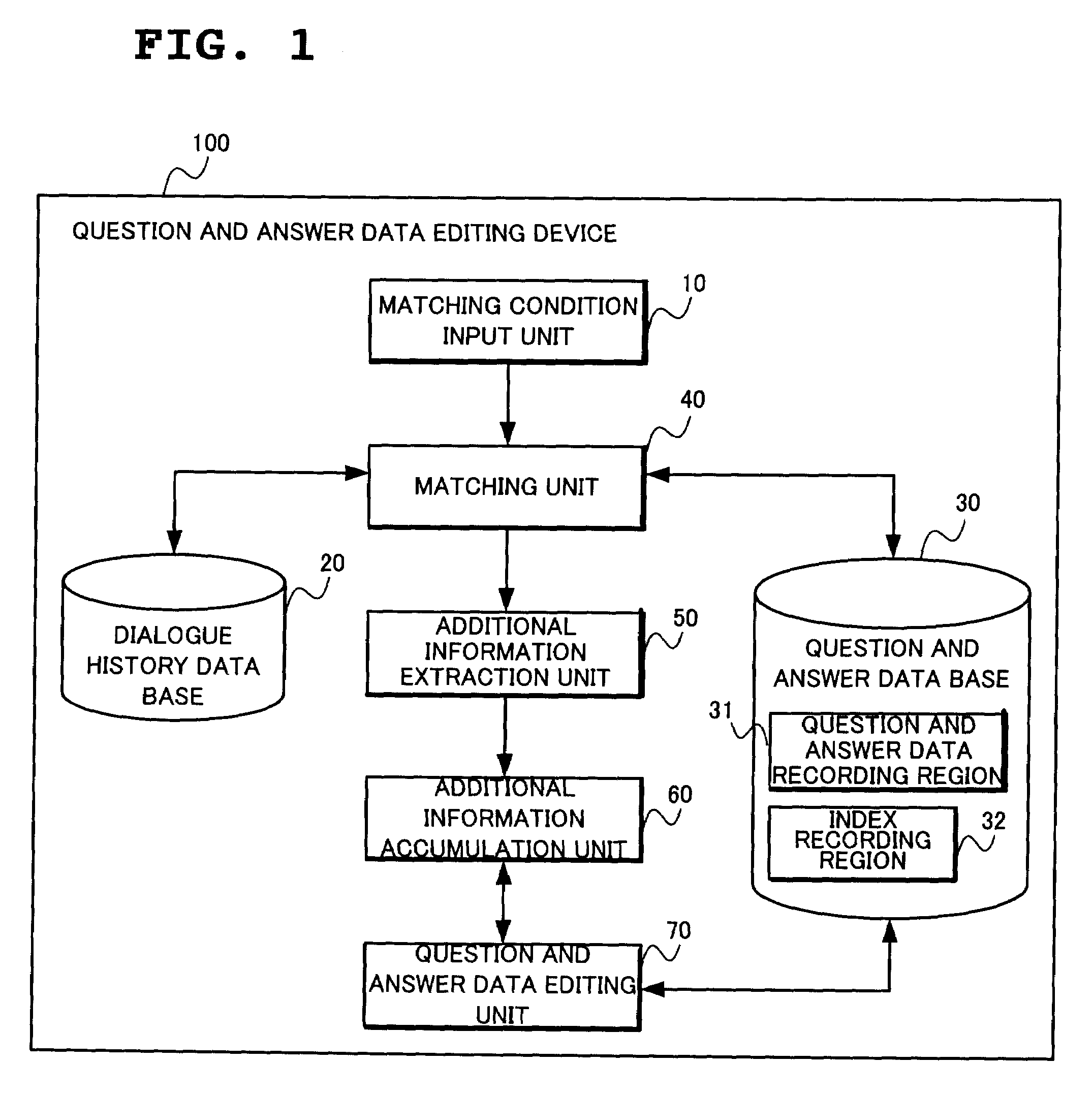 Question and Answer Data Editing Device, Question and Answer Data Editing Method and Question Answer Data Editing Program