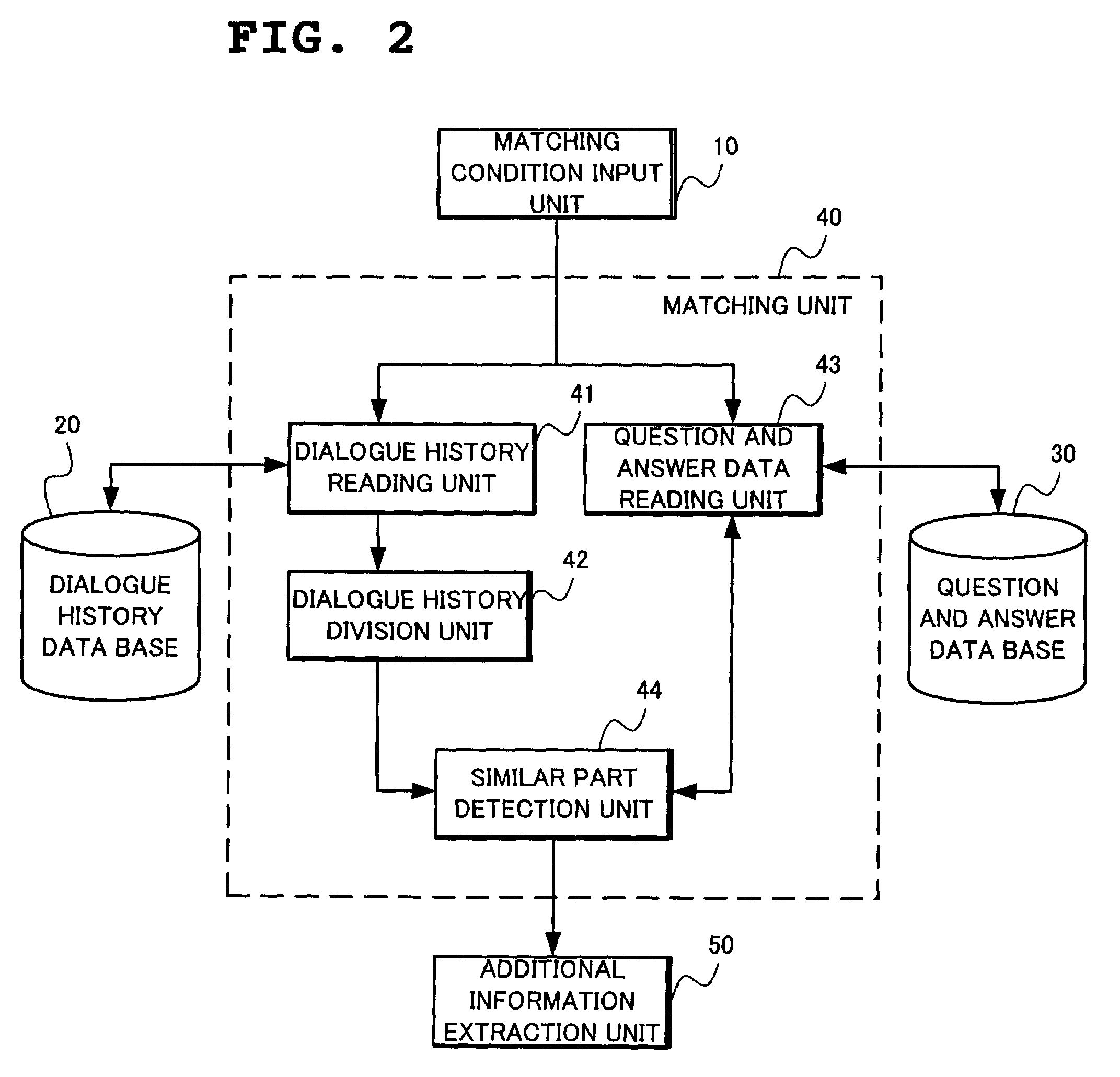 Question and Answer Data Editing Device, Question and Answer Data Editing Method and Question Answer Data Editing Program