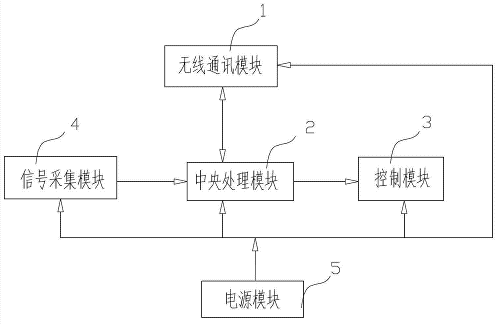 Street lamp controller