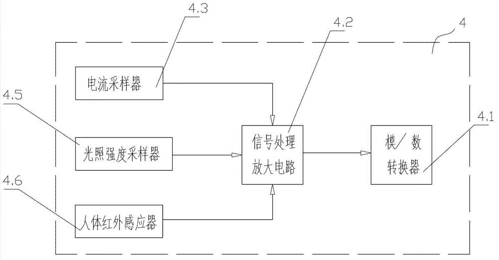 Street lamp controller