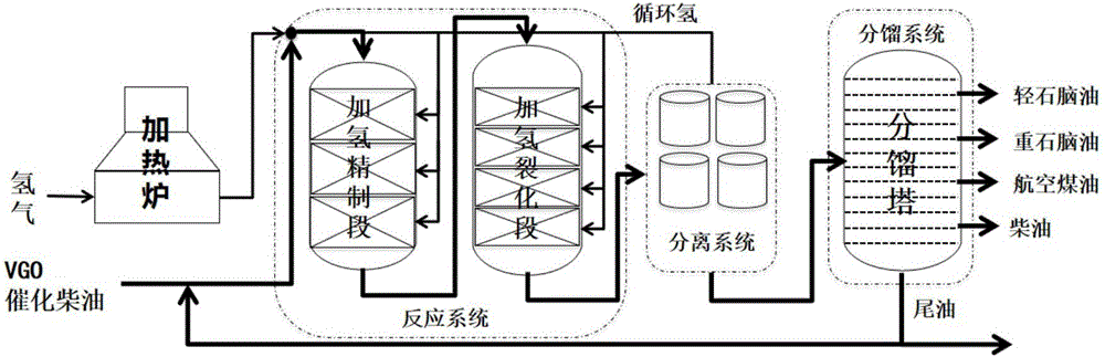 Method for optimizing reaction conditions of hydrocracking process