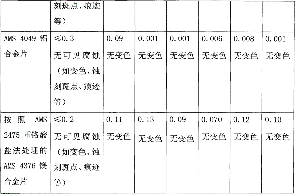 Deicing snow-melting agent