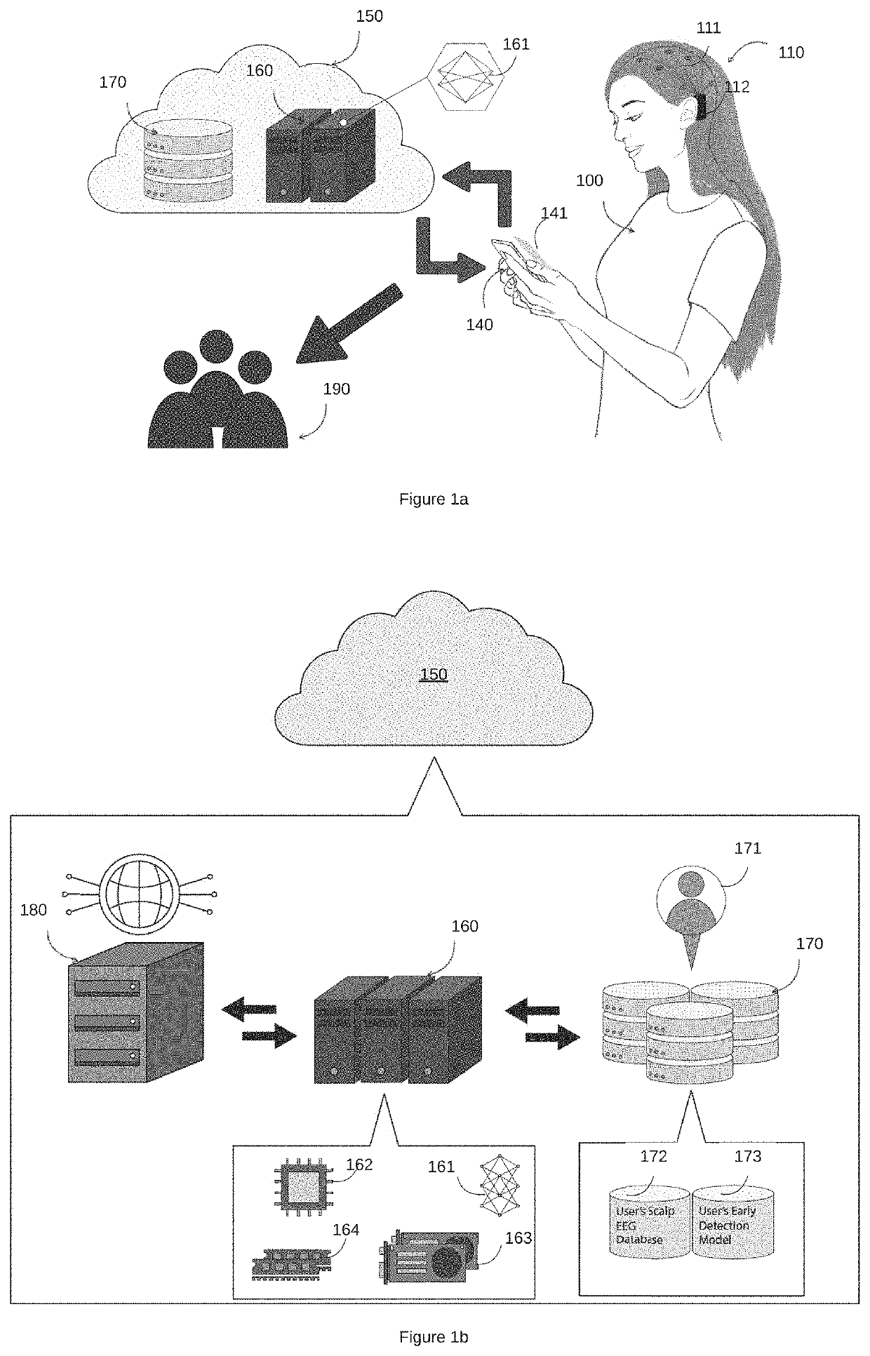 Method of early detection of epileptic seizures through scalp eeg monitoring