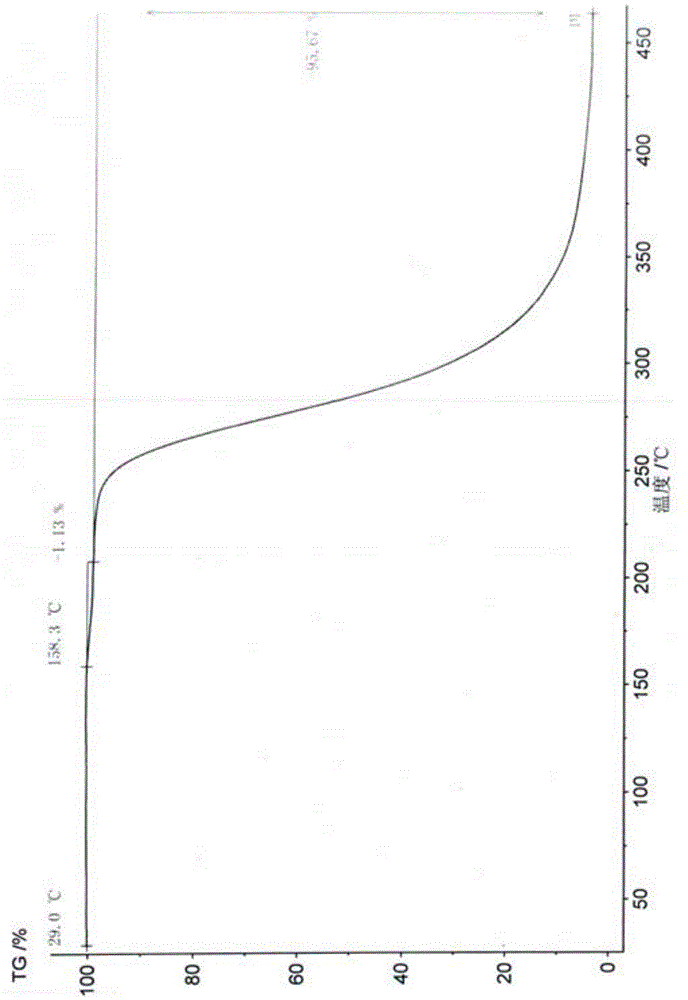 Gamithromycin crystal form I and preparation method thereof