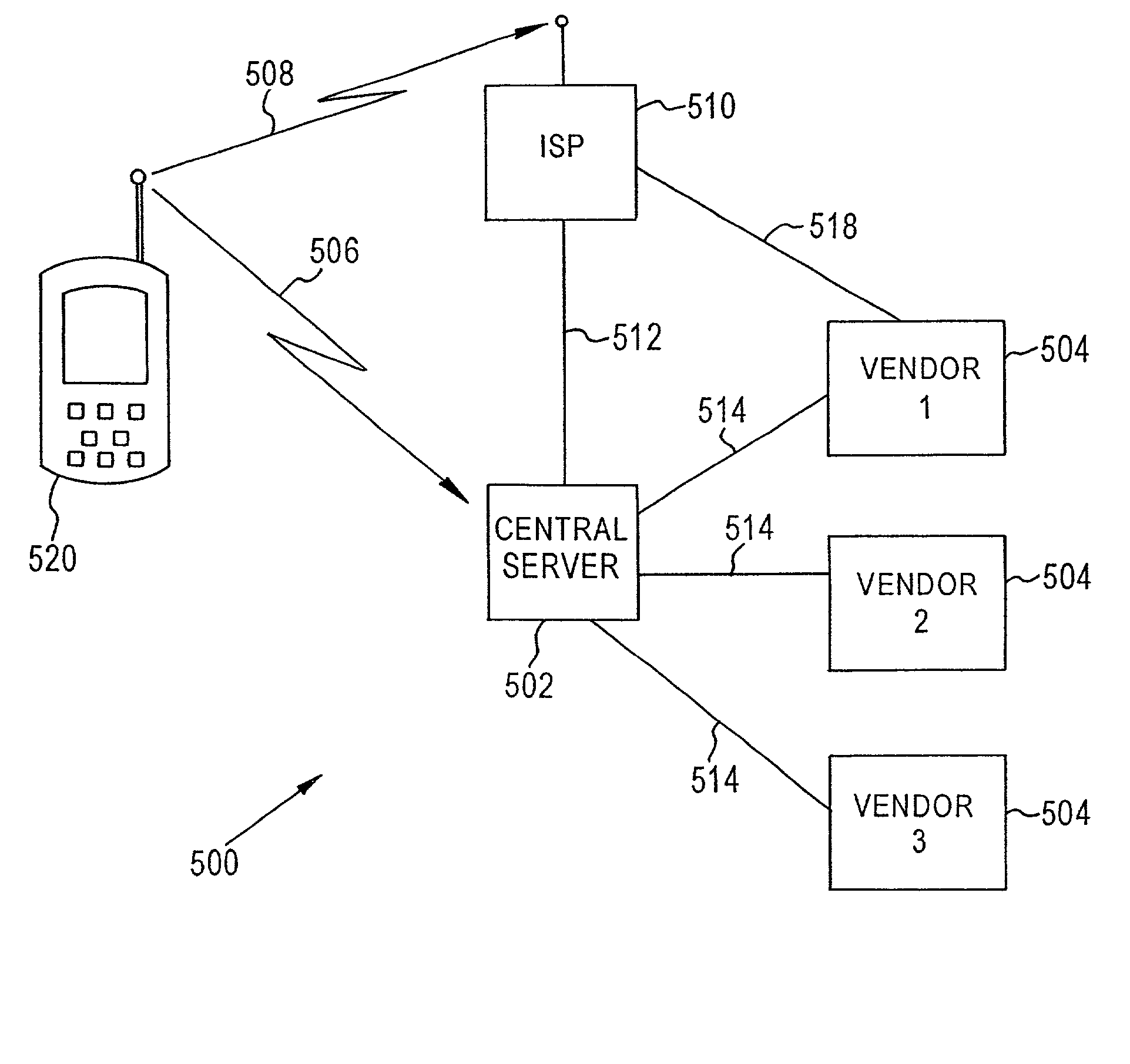 E-appliance for mobile online retailing