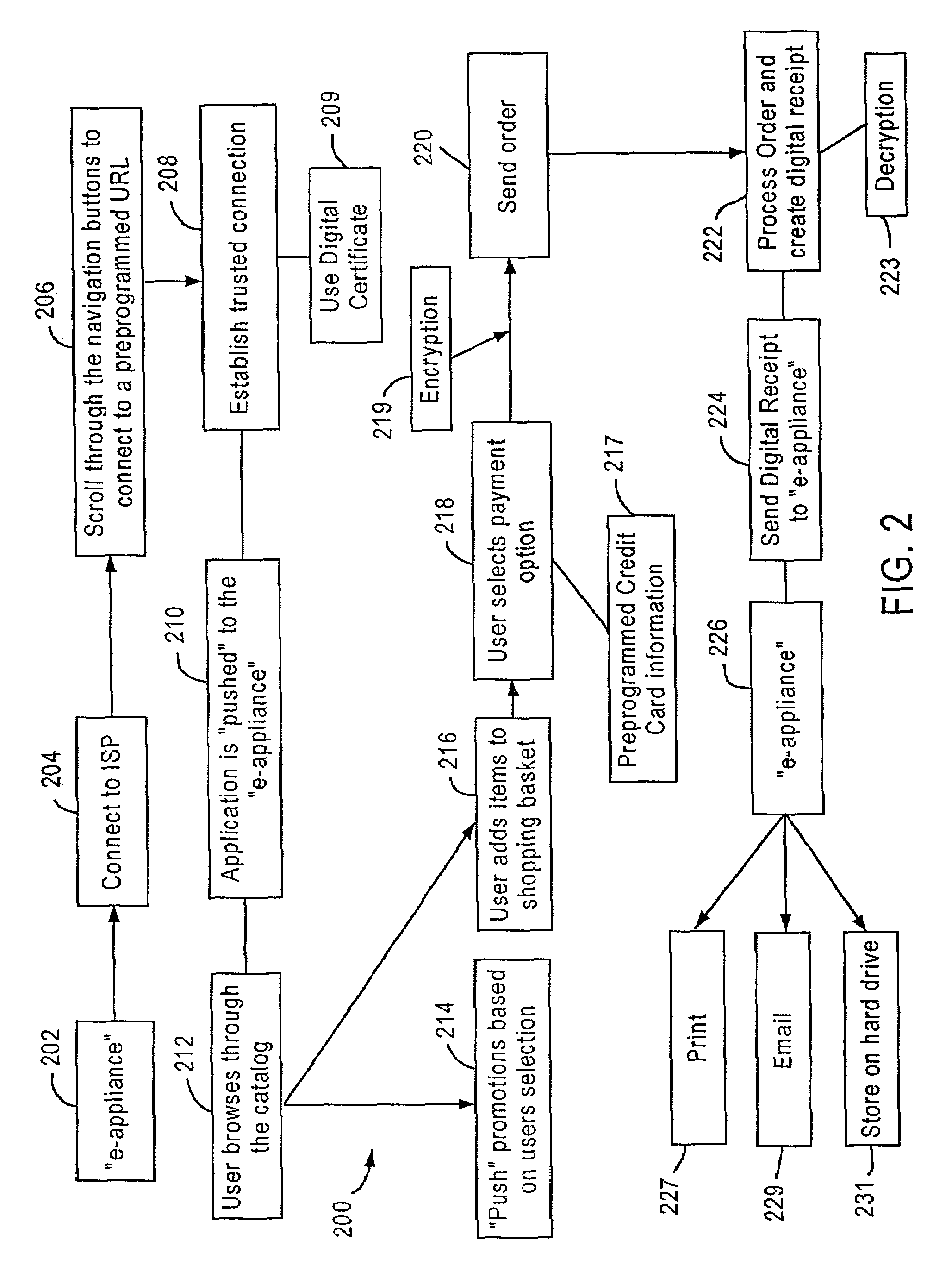 E-appliance for mobile online retailing