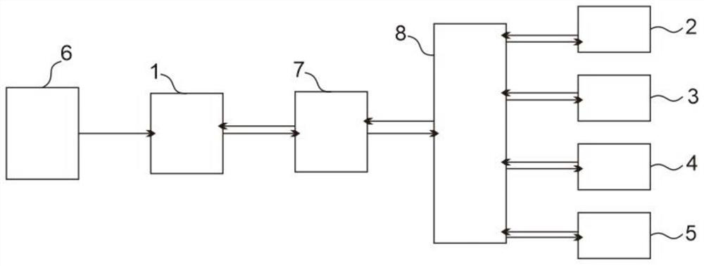 A hybrid electric vehicle energy recovery system and recovery method