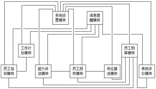 Clinical laboratory staff management system and standardization management method thereof