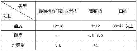 Brewing method of kiwi-flavored sweet corn wine