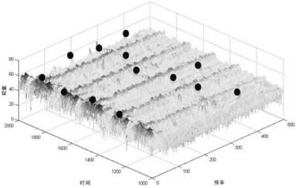 Audio recognition method and device