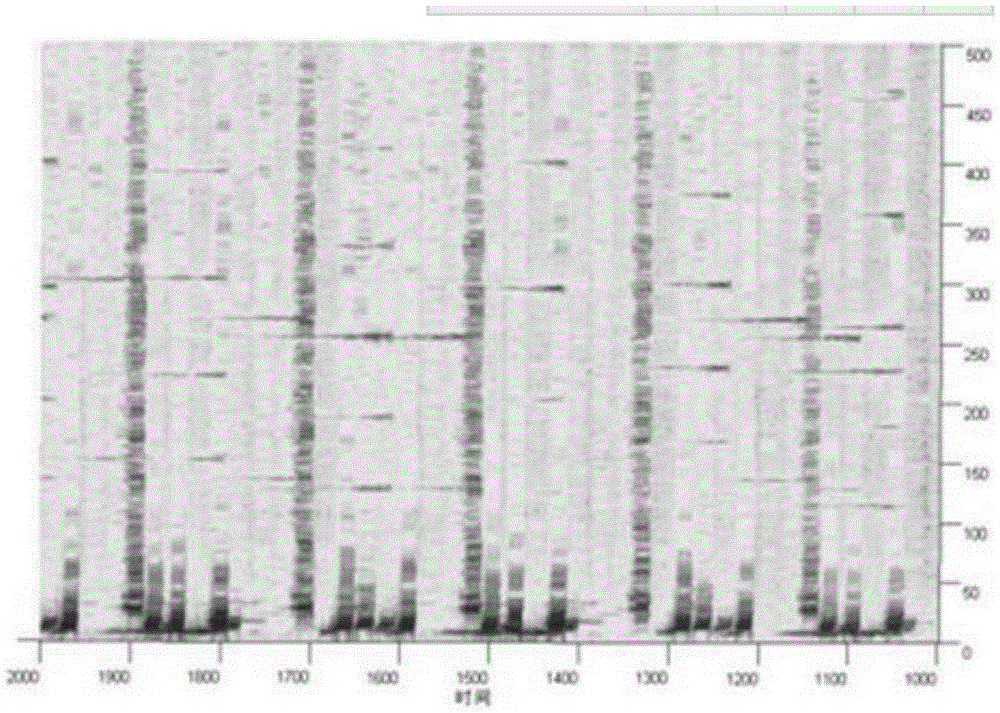 Audio recognition method and device