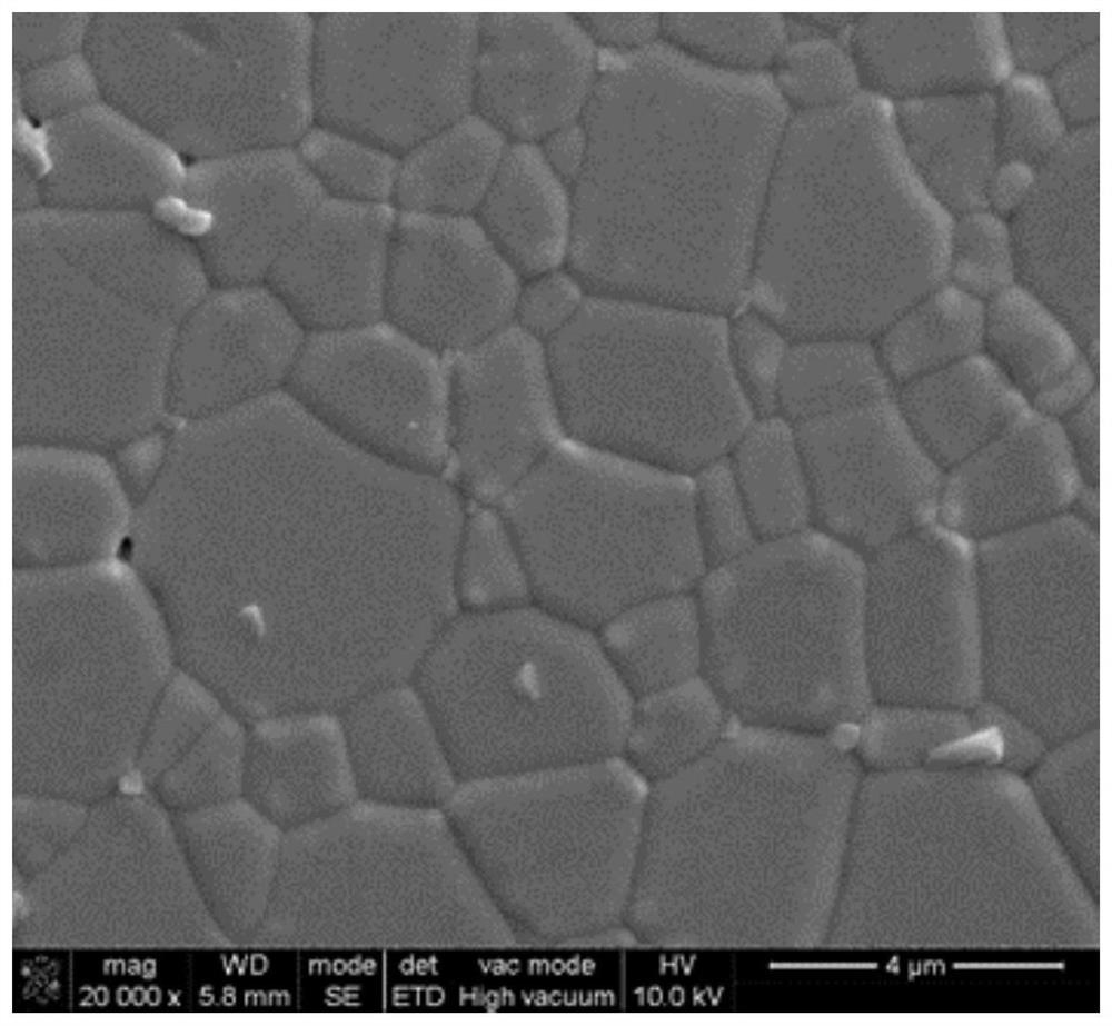 Plasma-etching-resistant ceramics, preparation method thereof, and plasma-etching equipment