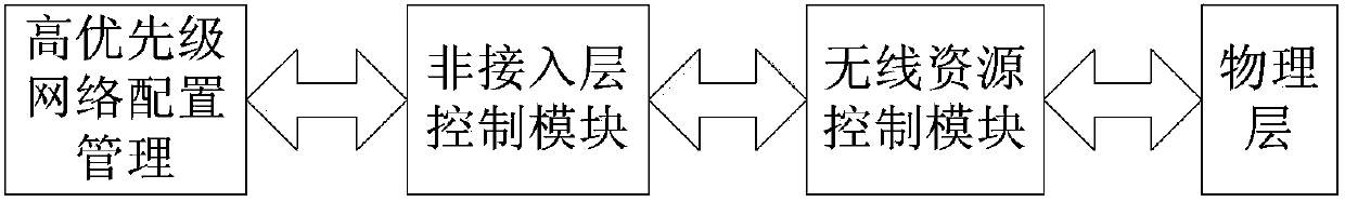 Method and device for network re-registration, and terminal