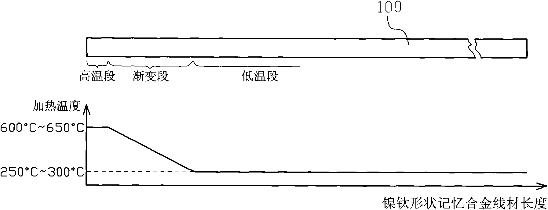 Heat-treatment method and equipment for nickel-titanium shape memory alloy