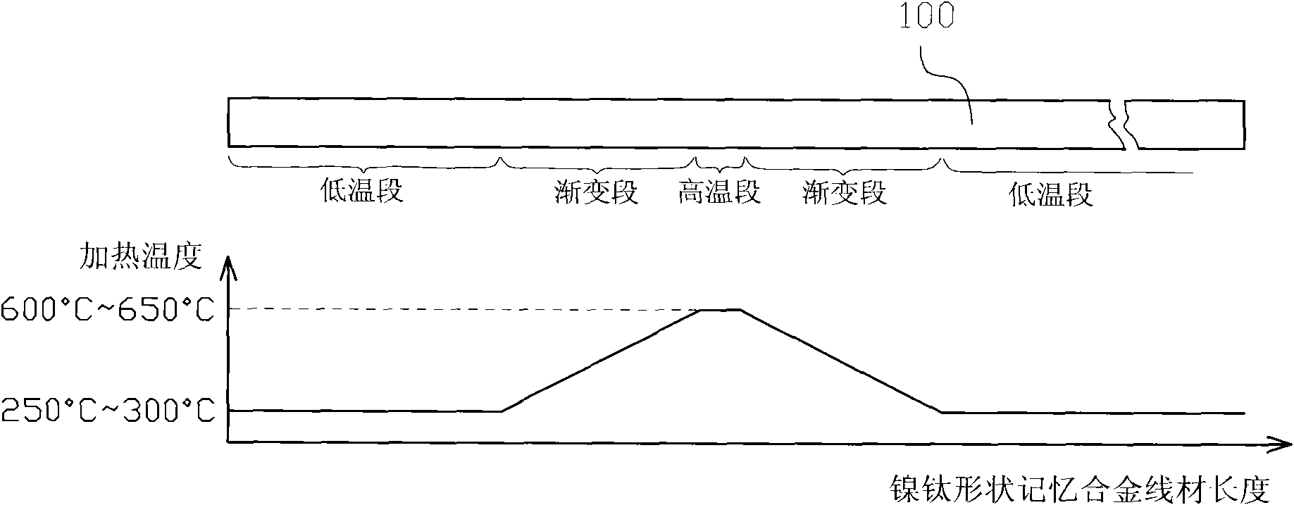 Heat-treatment method and equipment for nickel-titanium shape memory alloy