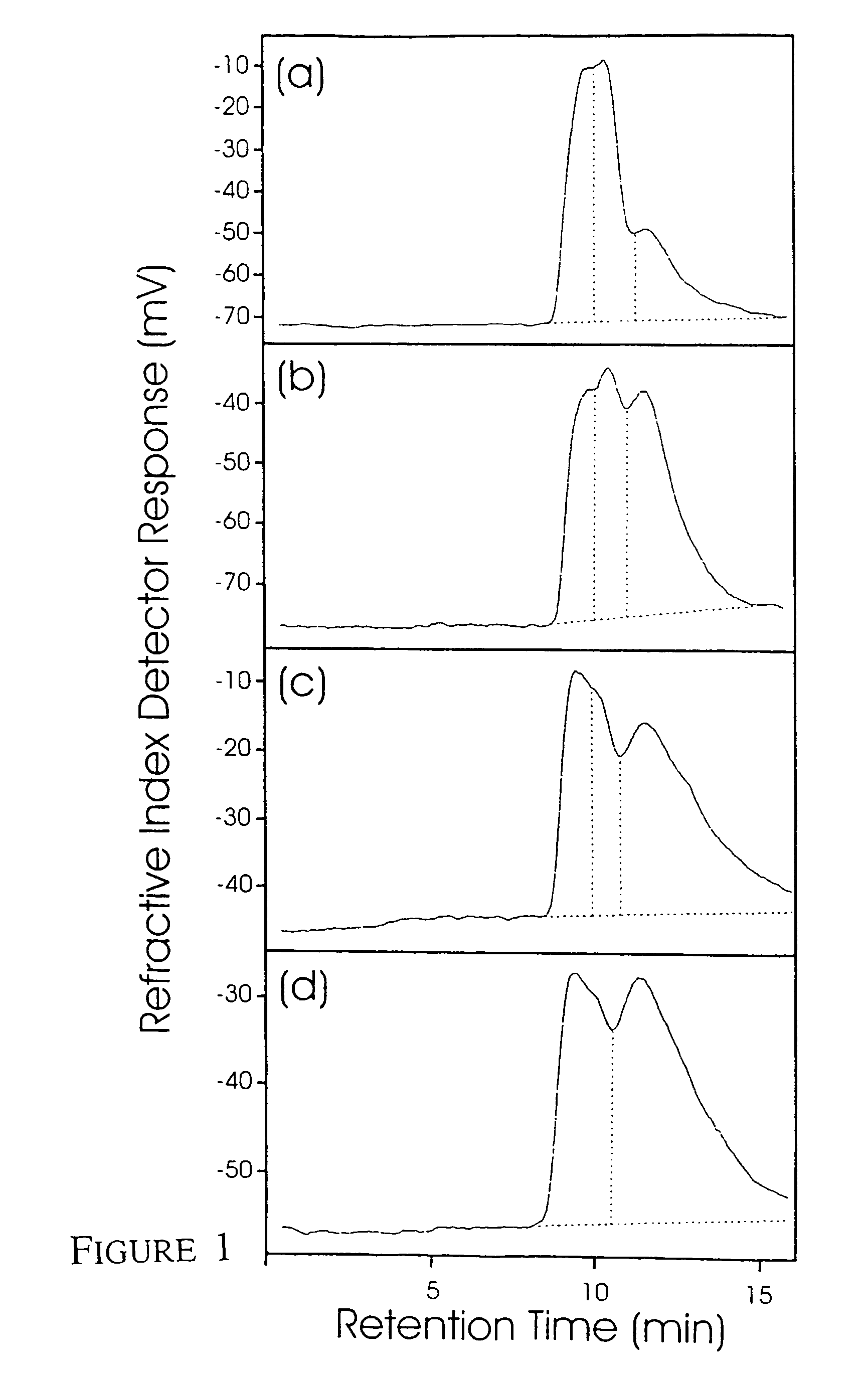 Barley with reduced SSII activity and starch containing products with a reduced amylopectin content