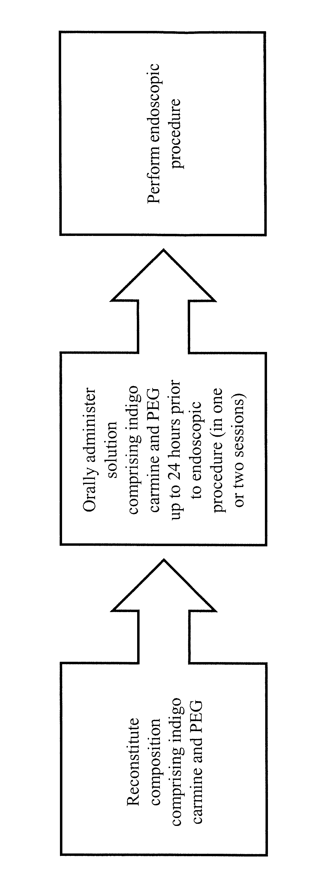 Indirect Chromoendoscopy with an Oral Indigo Carmine Base Preparation