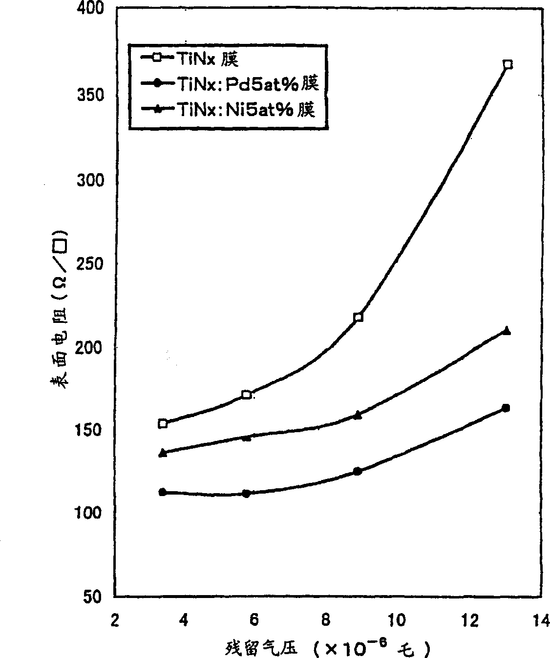 Conductive nitride film, process for producing the same, and antireflection object