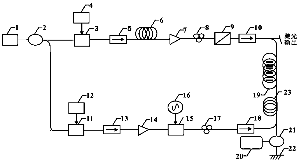 Random fiber laser based on random Brillouin dynamic grating