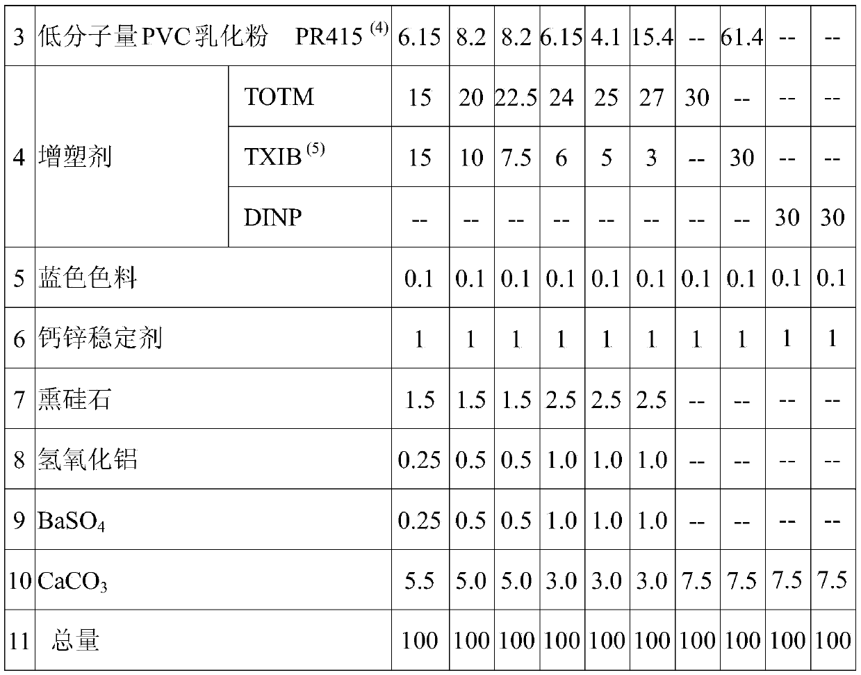 A kind of peelable protective film and its composition formula