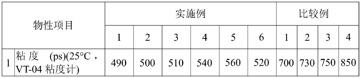 A kind of peelable protective film and its composition formula